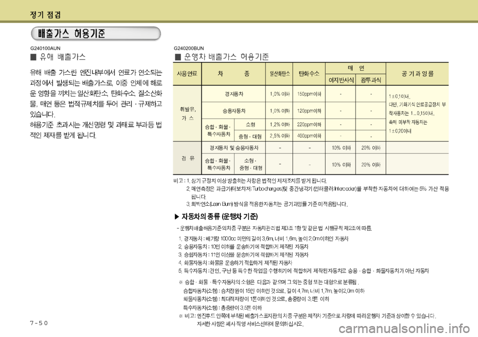 Hyundai Equus 2012  에쿠스 VI - 사용 설명서 (in Korean) 7-5 0
G240100AUNG240200BUN 