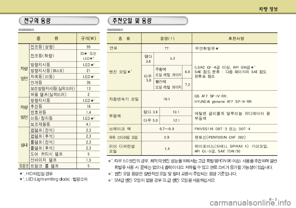 Hyundai Equus 2012  에쿠스 VI - 사용 설명서 (in Korean) 8-3
I030000AVII040000AVI 