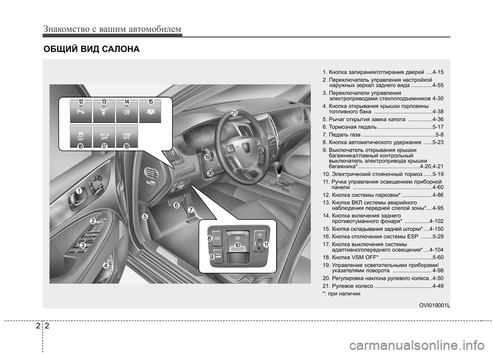 Hyundai Equus 2011  Инструкция по эксплуатации (in Russian) Знакомство с вашим автомобилем
2
2
ОБЩИЙ ВИД САЛОНА
1. Кнопка запирания/отпирания дверей ....4-15 
2. Переключатель 