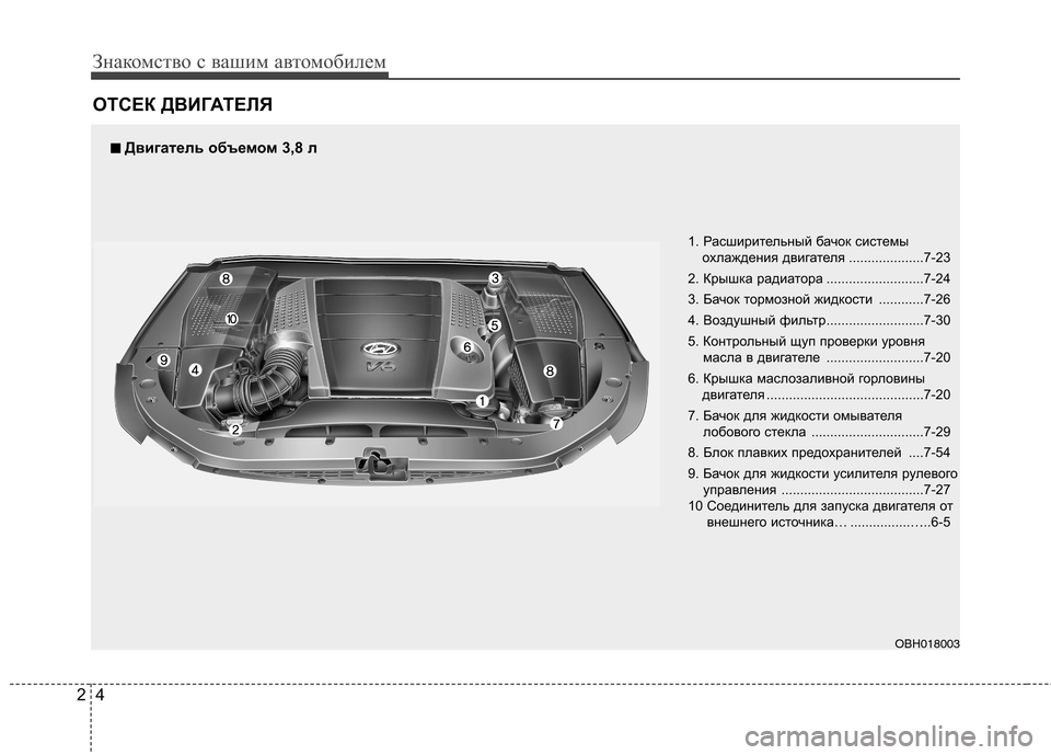 Hyundai Equus 2011  Инструкция по эксплуатации (in Russian) Знакомство с вашим автомобилем
4
2
ОТСЕК ДВИГАТЕЛЯ
1. Расширительный бачок системы
охлаждения двигателя ..........