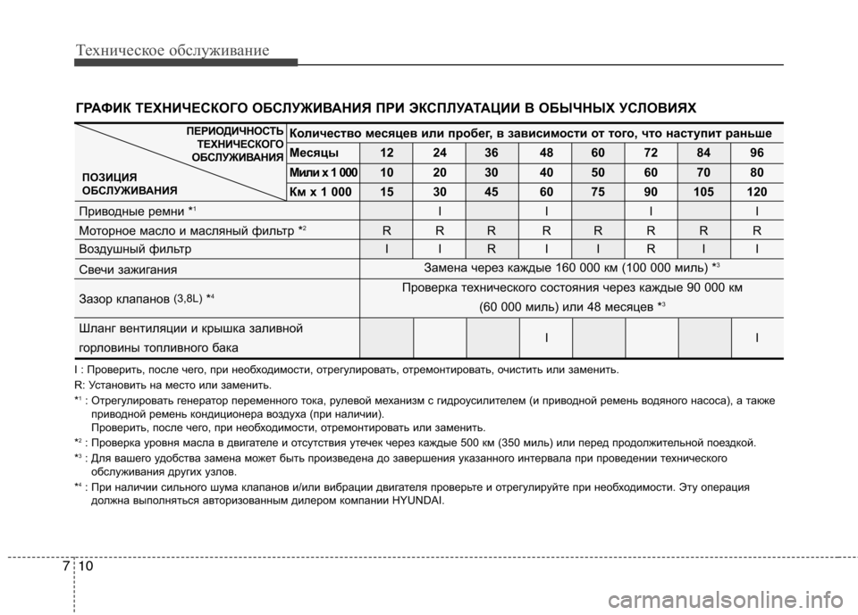 Hyundai Equus 2011 Инструкция по эксплуатации (in Russian) Техническое обслуживание
10
7
I : Проверить, после чего, при необходимости, отрегулирова ть, отремонтировать, оч Hyundai Equus 2011 Инструкция по эксплуатации (in Russian) Техническое обслуживание
10
7
I : Проверить, после чего, при необходимости, отрегулирова ть, отремонтировать, оч