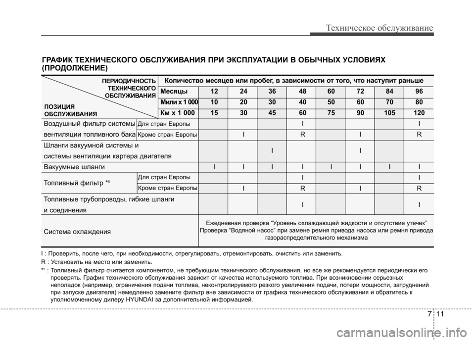 Hyundai Equus 2011 Инструкция по эксплуатации (in Russian) 711
Техническое обслуживание
Количество месяцев или пробег, в зависимости от того, что наступит раньше
Месяцы
Hyundai Equus 2011 Инструкция по эксплуатации (in Russian) 711
Техническое обслуживание
Количество месяцев или пробег, в зависимости от того, что наступит раньше
Месяцы