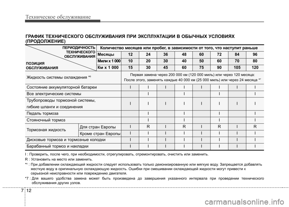 Hyundai Equus 2011  Инструкция по эксплуатации (in Russian) Техническое обслуживание
12
7
ГРАФИК ТЕХНИЧЕСКОГО ОБСЛУЖИВАНИЯ ПРИ ЭКСПЛУАТАЦИИ В ОБЫЧ НЫХ УСЛОВИЯХ
(ПРОДОЛЖ