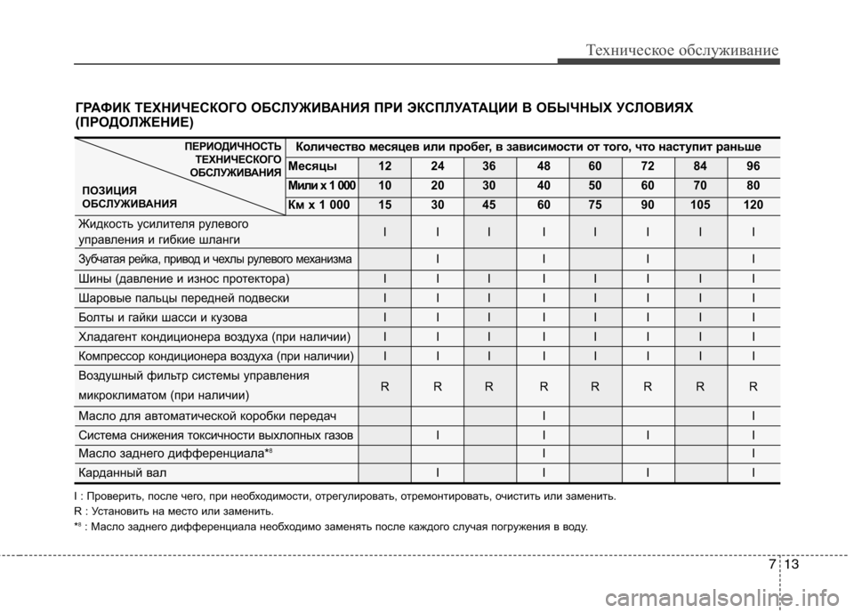 Hyundai Equus 2011 Инструкция по эксплуатации (in Russian) 713
Техническое обслуживание
I : Проверить, после чего, при необходимости, отрегулировать, отремонтировать, очи Hyundai Equus 2011 Инструкция по эксплуатации (in Russian) 713
Техническое обслуживание
I : Проверить, после чего, при необходимости, отрегулировать, отремонтировать, очи
