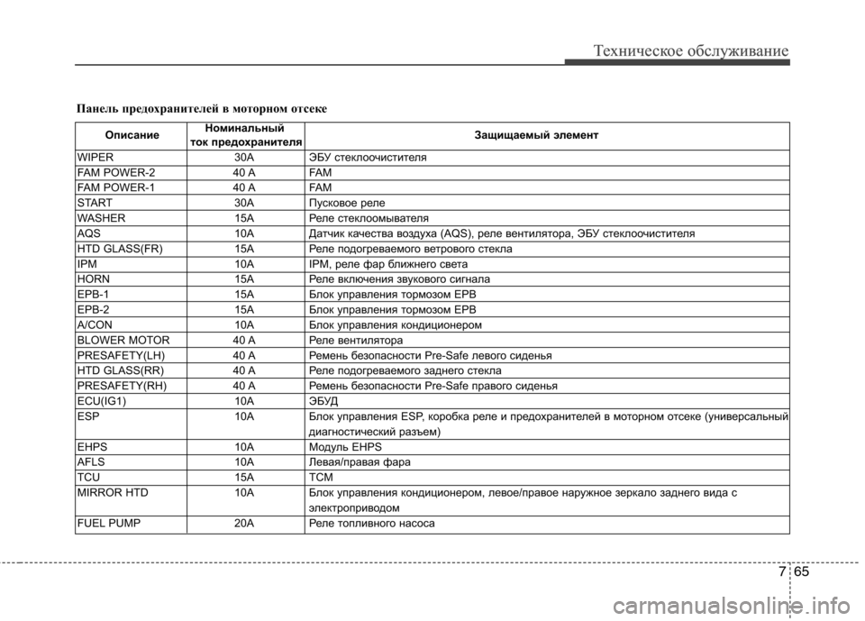 Hyundai Equus 2011  Инструкция по эксплуатации (in Russian) 765
Техническое обслуживаниеТехническое обслуживание
ОписаниеНоминальный 
Защищаемый элемент
ток предохран