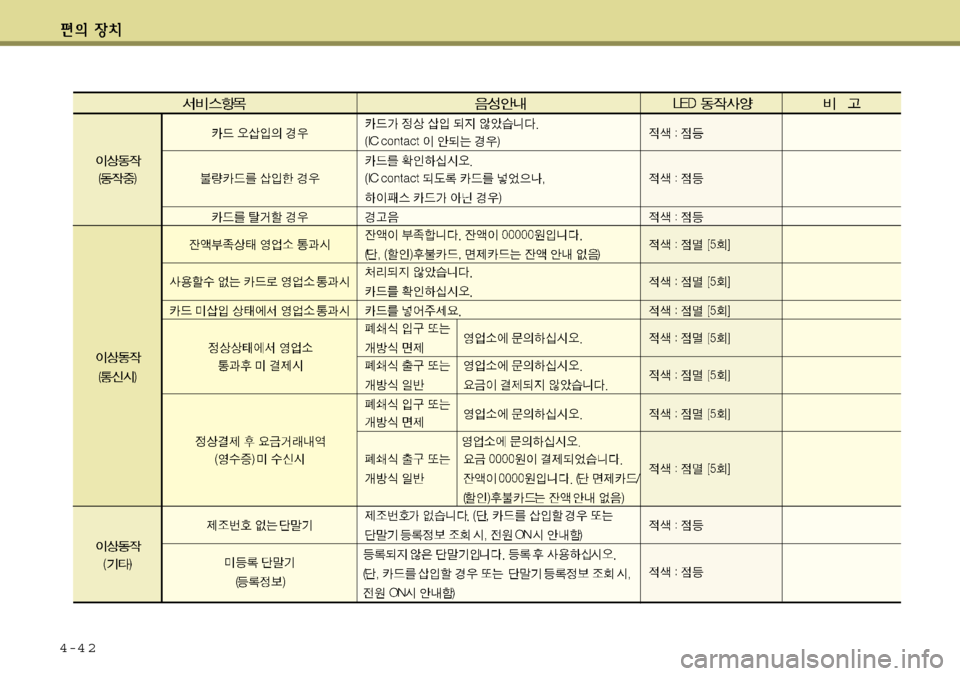 Hyundai Equus 2011  에쿠스 VI - 사용 설명서 (in Korean) 4-4 2 
