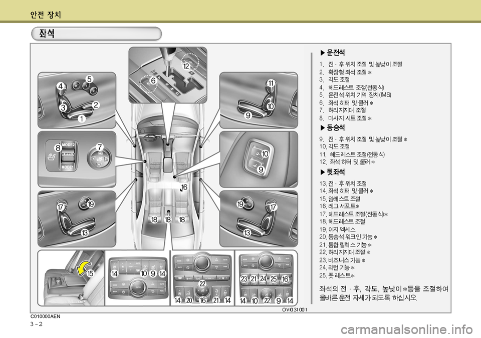 Hyundai Equus 2011  에쿠스 VI - 사용 설명서 (in Korean) 3-2C010000AEN  