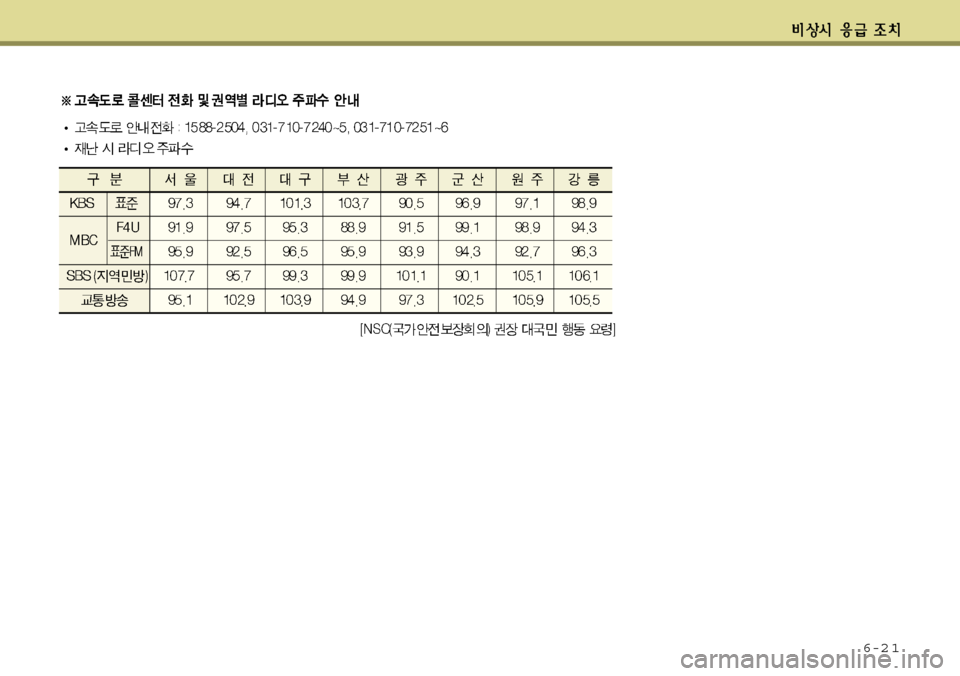 Hyundai Equus 2011  에쿠스 VI - 사용 설명서 (in Korean) 6-2 1 