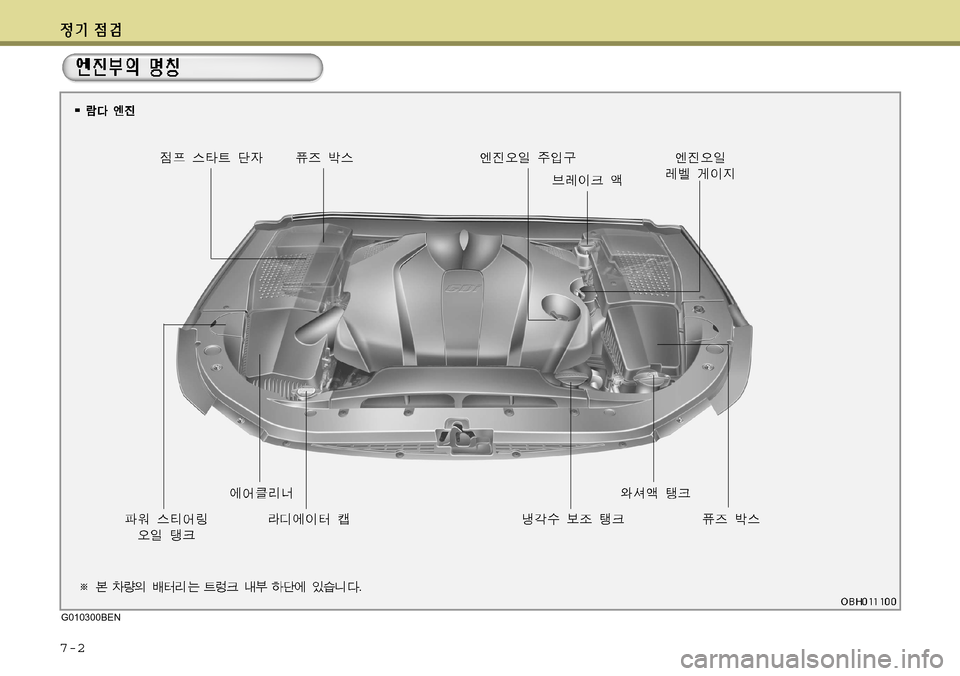 Hyundai Equus 2011  에쿠스 VI - 사용 설명서 (in Korean) 7-2
G010300BEN  