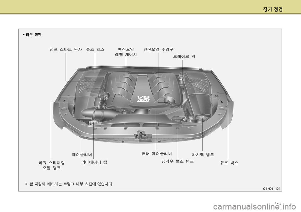 Hyundai Equus 2011  에쿠스 VI - 사용 설명서 (in Korean) 7-3  
