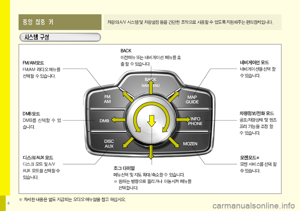 Hyundai Equus 2011  에쿠스 VI - 사용 설명서 (in Korean) 4  