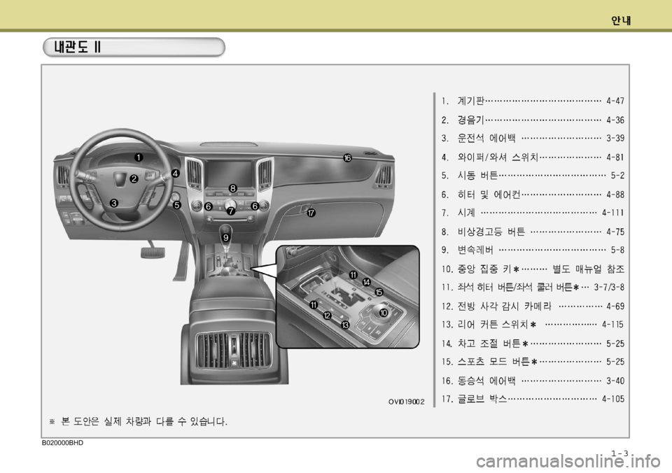 Hyundai Equus 2009  에쿠스 VI - 사용 설명서 (in Korean) 1-3B020000BHD  