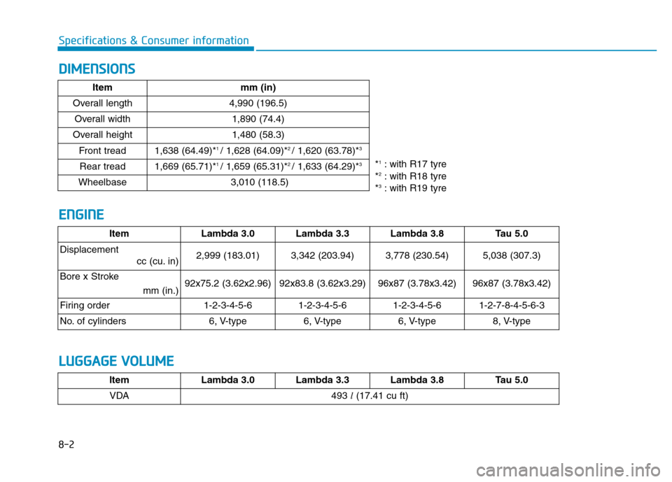 Hyundai Genesis 2016  Owners Manual - RHD (UK, Australia) 8-2
Specifications & Consumer information
DIMENSIONS
ENGINE
ItemLambda 3.0 Lambda 3.3Lambda 3.8Ta u  5 . 0
Displacement
cc (cu. in) 
2,999 (183.01) 3,342 (203.94)3,778 (230.54)5,038 (307.3)
Bore x Str