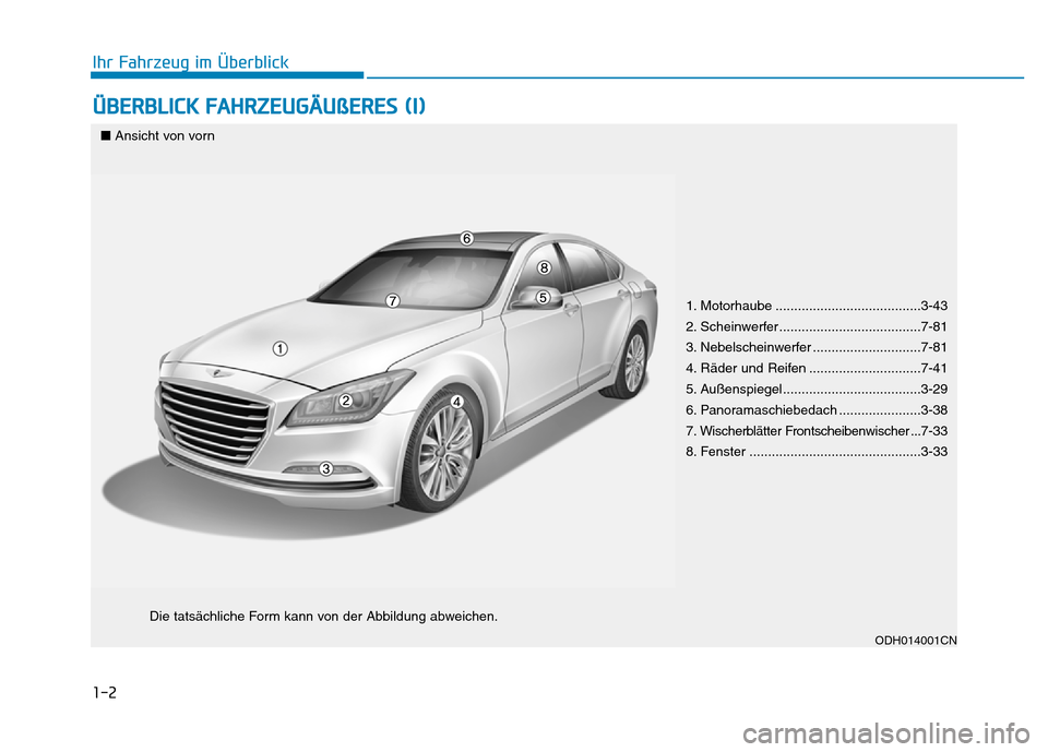 Hyundai Genesis 2016  Betriebsanleitung (in German) 1-2
ÜBERBLICK FAHRZEUGÄUßERES (I)
Ihr Fahrzeug im Überblick
1. Motorhaube .......................................3-43
2. Scheinwerfer ......................................7-81
3. Nebelscheinwerfe