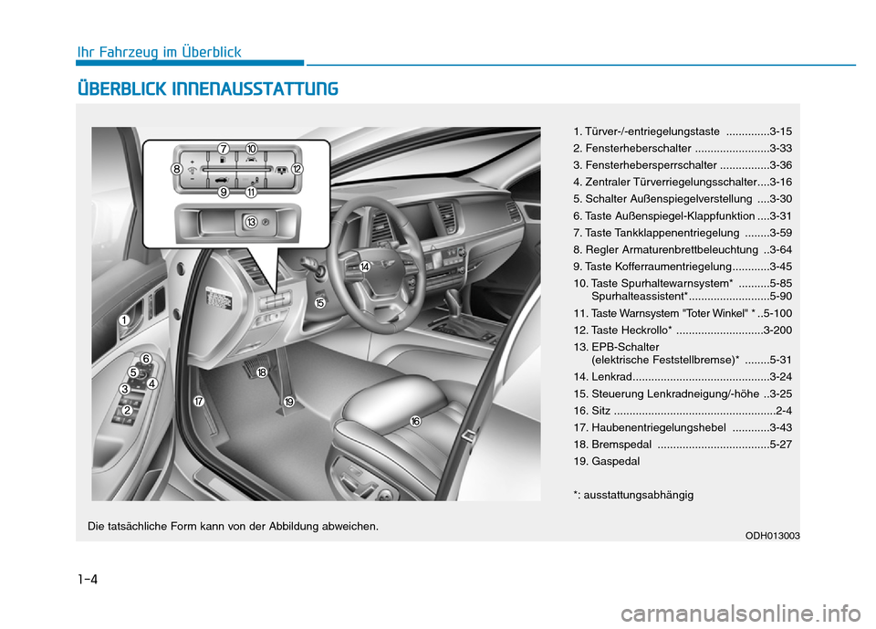 Hyundai Genesis 2016  Betriebsanleitung (in German) 1-4
Ihr Fahrzeug im Überblick
ÜBERBLICK INNENAUSSTATTUNG
1. Türver-/-entriegelungstaste ..............3-15
2. Fensterheberschalter ........................3-33
3. Fensterhebersperrschalter ........