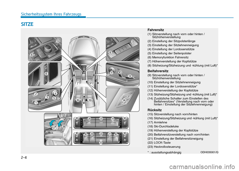 Hyundai Genesis 2016  Betriebsanleitung (in German) 2-4
SITZE
Sicherheitssystem Ihres Fahrzeugs
Fahrersitz
(1) Sitzverstellung nach vorn oder hinten /
Sitzhöhenverstellung
(2) Einstellung der Sitzpolsterlänge
(3) Einstellung der Sitzlehnenneigung
(4)