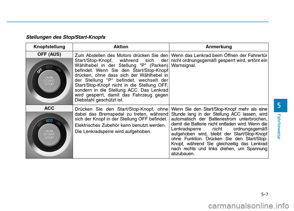 Hyundai Genesis 2016 Betriebsanleitung (in German) 5-7
Fahrhinweise
5
Stellungen des Stop/Start-Knopfs
Knopfstellung Aktion Anmerkung
OFF (AUS)
Zum Abstellen des Motors drücken Sie den
Start/Stop-Knopf, während sich der
Wählhebel in der Stellung Hyundai Genesis 2016 Betriebsanleitung (in German) 5-7
Fahrhinweise
5
Stellungen des Stop/Start-Knopfs
Knopfstellung Aktion Anmerkung
OFF (AUS)
Zum Abstellen des Motors drücken Sie den
Start/Stop-Knopf, während sich der
Wählhebel in der Stellung