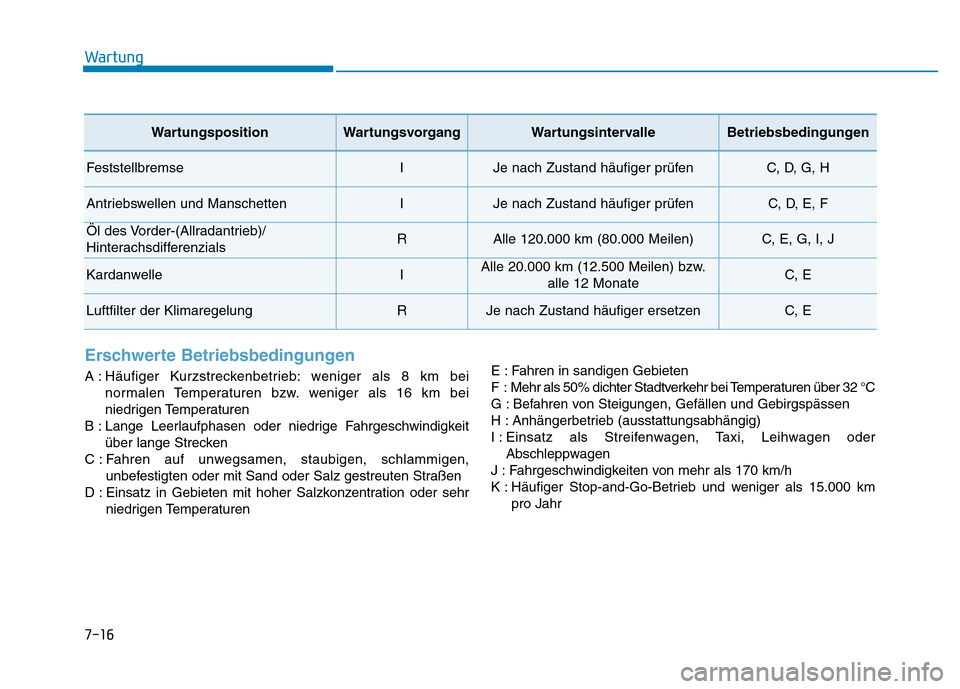 Hyundai Genesis 2016  Betriebsanleitung (in German) 7-16
Wartung
Erschwerte Betriebsbedingungen 
A : Häufiger Kurzstreckenbetrieb: weniger als 8 km bei
normalen Temperaturen bzw. weniger als 16 km bei
niedrigen Temperaturen 
B : Lange Leerlaufphasen o