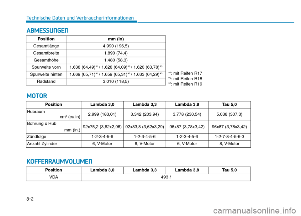 Hyundai Genesis 2016  Betriebsanleitung (in German) 8-2
Technische Daten und Verbraucherinformationen
ABMESSUNGEN
MOTOR
PositionLambda 3,0 Lambda 3,3Lambda 3,8Tau 5,0
Hubraum 
cm
3(cu.in)  2.999 (183,01) 3.342 (203,94)3.778 (230,54)5.038 (307,3)
Bohrun