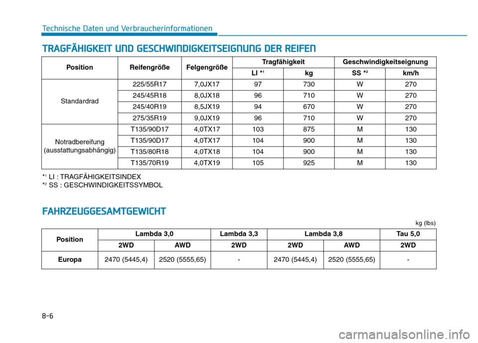 Hyundai Genesis 2016  Betriebsanleitung (in German) 8-6
Technische Daten und Verbraucherinformationen
TRAGFÄHIGKEIT UND GESCHWINDIGKEITSEIGNUNG DER REIFEN
*1LI : TRAGFÄHIGKEITSINDEX
*2SS : GESCHWINDIGKEITSSYMBOLPosition Reifengröße FelgengrößeTra