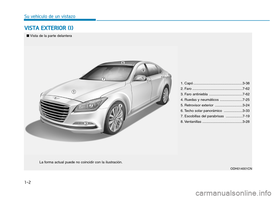 Hyundai Genesis 2016  Manual del propietario (in Spanish) 1-2
VISTA EXTERIOR (I)
Su vehículo de un vistazo
1. Capó ..................................................3-38
2. Faro ...................................................7-62
3. Faro antiniebla  ..
