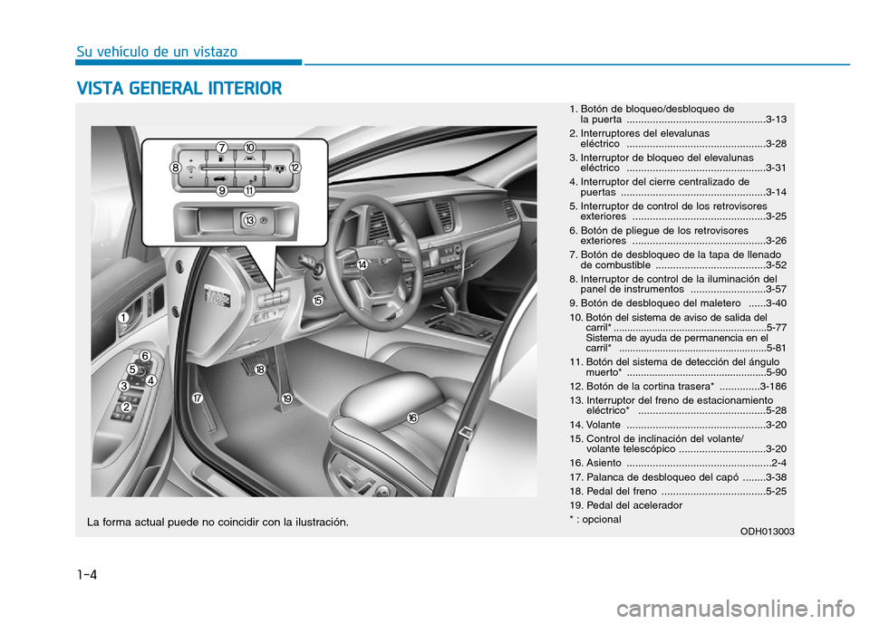 Hyundai Genesis 2016  Manual del propietario (in Spanish) 1-4
Su vehículo de un vistazo
VISTA GENERAL INTERIOR  
1. Botón de bloqueo/desbloqueo de la puerta  ................................................3-13
2. Interruptores del elevalunas  eléctrico .