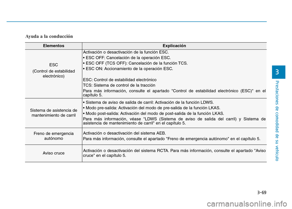 Hyundai Genesis 2016  Manual del propietario (in Spanish) 3-69
Prestaciones de comodidad de su vehículo 
3
Ayuda a la conducción
ElementosExplicación
ESC
(Control de estabilidad electrónico)
Activación o desactivación de la función ESC.
• ESC OFF: C