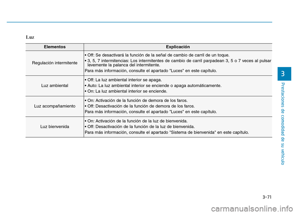 Hyundai Genesis 2016  Manual del propietario (in Spanish) 3-71
Prestaciones de comodidad de su vehículo 
3
Luz
ElementosExplicación
Regulación intermitente
• Off: Se desactivará la función de la señal de cambio de carril de un toque.
• 3, 5, 7 inte