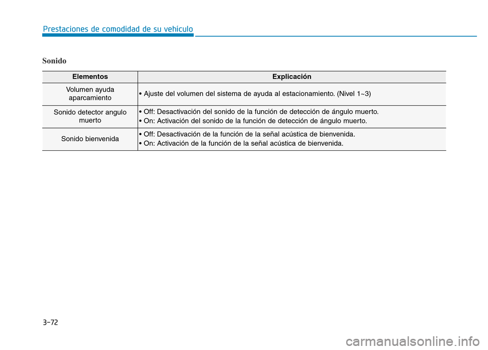 Hyundai Genesis 2016  Manual del propietario (in Spanish) 3-72
Prestaciones de comodidad de su vehículo 
Sonido 
ElementosExplicación
Volumen ayudaaparcamiento• Ajuste del volumen del sistema de ayuda al estacionamiento. (Nivel 1~3) 
Sonido detector angu