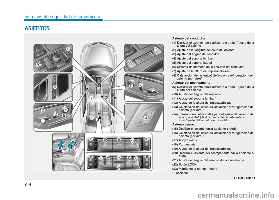 Hyundai Genesis 2016  Manual del propietario (in Spanish) 2-4
ASIENTOS
Sistemas de seguridad de su vehículo 
Asiento del conductor
(1) Deslizar el asiento hacia adelante o atrás / Ajuste de laaltura del asiento
(2) Ajuste de la longitud del cojín del asie