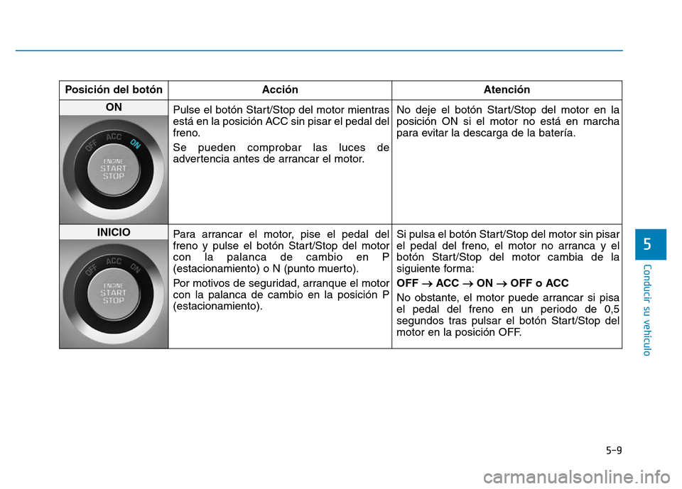 Hyundai Genesis 2016  Manual del propietario (in Spanish) 5-9
Conducir su vehículo
5
Posición del botón Acción  Atención
ON 
Pulse el botón Start/Stop del motor mientras
está en la posición ACC sin pisar el pedal del
freno.
Se pueden comprobar las lu