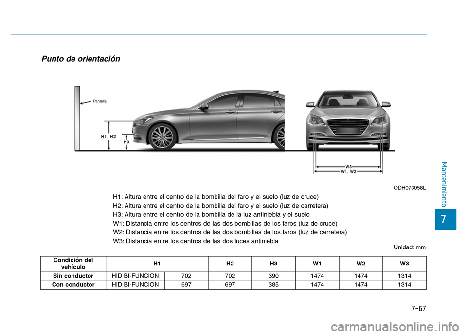 Hyundai Genesis 2016  Manual del propietario (in Spanish) 7-67
7
Mantenimiento
Condición delvehículo  H1 H2 H3 W1 W2 W3
Sin conductor  HID BI-FUNCION 702 702 390 1474 1474 1314
Con conductor  HID BI-FUNCION 697 697 385 1474 1474 1314
Unidad: mm 
Punto de o
