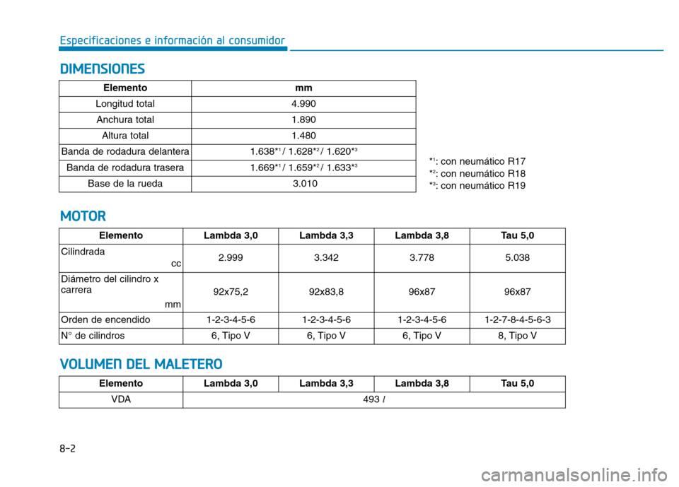 Hyundai Genesis 2016  Manual del propietario (in Spanish) 8-2
Especificaciones e información al consumidor
DIMENSIONES
MOTOR
ElementoLambda 3,0 Lambda 3,3Lambda 3,8Tau 5,0
Cilindrada  cc 
2.9993.3423.7785.038
Diámetro del cilindro x
carrera   mm
92x75,292x