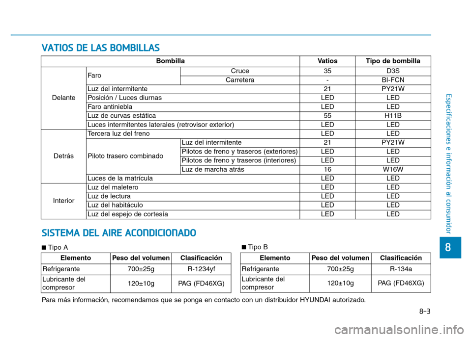 Hyundai Genesis 2016  Manual del propietario (in Spanish) VATIOS DE LAS BOMBILLAS
BombillaVatios Tipo de bombilla 
Delante Faro 
Cruce 35
D3S
Carretera - BI-FCN
Luz del intermitente  21PY21W
Posición / Luces diurnas  LEDLED
Faro antiniebla  LEDLED
Luz de cu