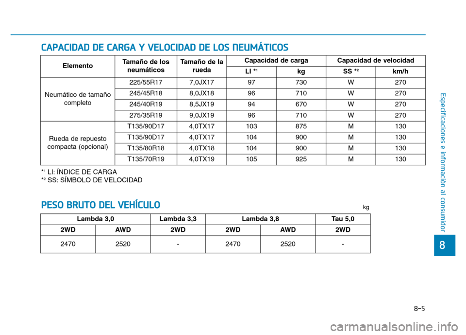 Hyundai Genesis 2016  Manual del propietario (in Spanish) 8-5
8
Especificaciones e información al consumidor
CAPACIDAD DE CARGA Y VELOCIDAD DE LOS NEUMÁTICOS
*1LI: ÍNDICE DE CARGA
*2SS: SÍMBOLO DE VELOCIDAD Elemento
Tamaño de los
neumáticos  Tamaño de