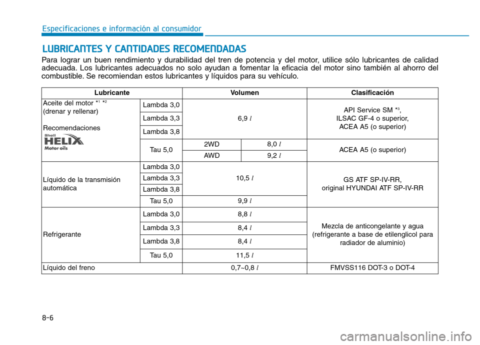 Hyundai Genesis 2016  Manual del propietario (in Spanish) 8-6
Especificaciones e información al consumidor
LUBRICANTES Y CANTIDADES RECOMENDADAS
Para lograr un buen rendimiento y durabilidad del tren de potencia y del motor, utilice sólo lubricantes de cal