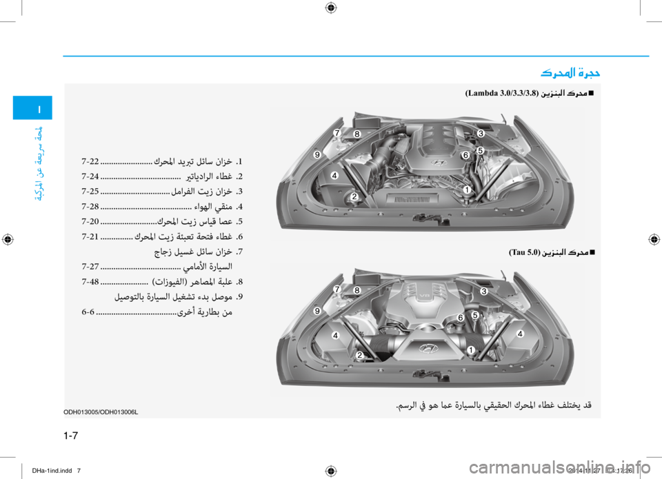 Hyundai Genesis 2016  دليل المالك 002F
ةبكرلما نع ةعيسر ةحلم
1-7
00B70068000E003F001E00CE006800540057
7-22 ........................ كرحلما ديبرت لئاس نازخ  
.1
7-24  ...............................