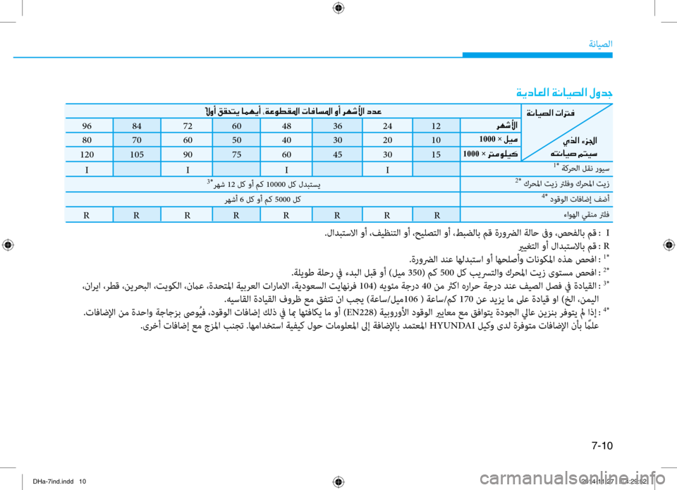 Hyundai Genesis 2016 دليل المالك 7-10
ةنايصلا
00CF00CA0063004000A500B8003F001E00CF00C0004000CB007400B8003F001E00BB00C800640053
96
84
72
60
48
36
24
12
80
70
60
50
40
30
20
10
120
105
90
75
60
45
Hyundai Genesis 2016 دليل المالك 7-10
ةنايصلا
00CF00CA0063004000A500B8003F001E00CF00C0004000CB007400B8003F001E00BB00C800640053
96
84
72
60
48
36
24
12
80
70
60
50
40
30
20
10
120
105
90
75
60
45