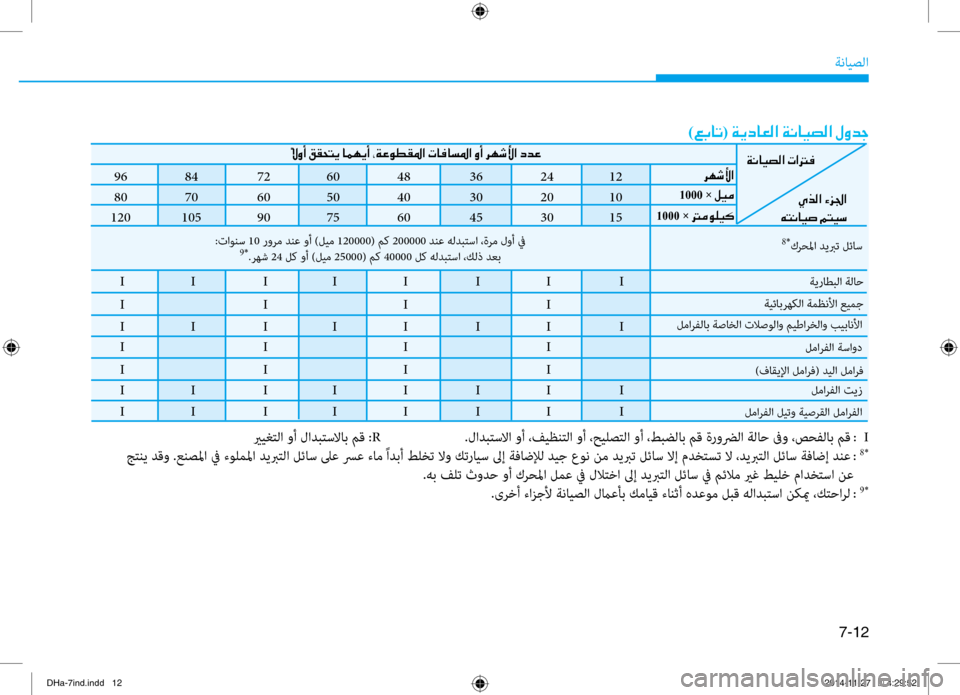 Hyundai Genesis 2016 دليل المالك 7-12
ةنايصلا
)00A600470040004B(001E00CF00CA0063004000A500B8003F001E00CF00C0004000CB007400B8003F001E00BB00C800640053
96
84
72
60
48
36
24
12
80
70
60
50
40
30
20
10
120
1 Hyundai Genesis 2016 دليل المالك 7-12
ةنايصلا
)00A600470040004B(001E00CF00CA0063004000A500B8003F001E00CF00C0004000CB007400B8003F001E00BB00C800640053
96
84
72
60
48
36
24
12
80
70
60
50
40
30
20
10
120
1