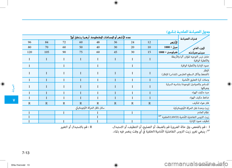Hyundai Genesis 2016 دليل المالك 0035
ةنايصلا
7-13
I I
I I I I
96
84
72
60
48
36
24
12
80
70
60
50
40
30
20
10
120
105
90
75
60
45
30
15
ةطبرلأاو ايلآ رزاؤلم Hyundai Genesis 2016 دليل المالك 0035
ةنايصلا
7-13
I I
I I I I
96
84
72
60
48
36
24
12
80
70
60
50
40
30
20
10
120
105
90
75
60
45
30
15
ةطبرلأاو ايلآ رزاؤلم