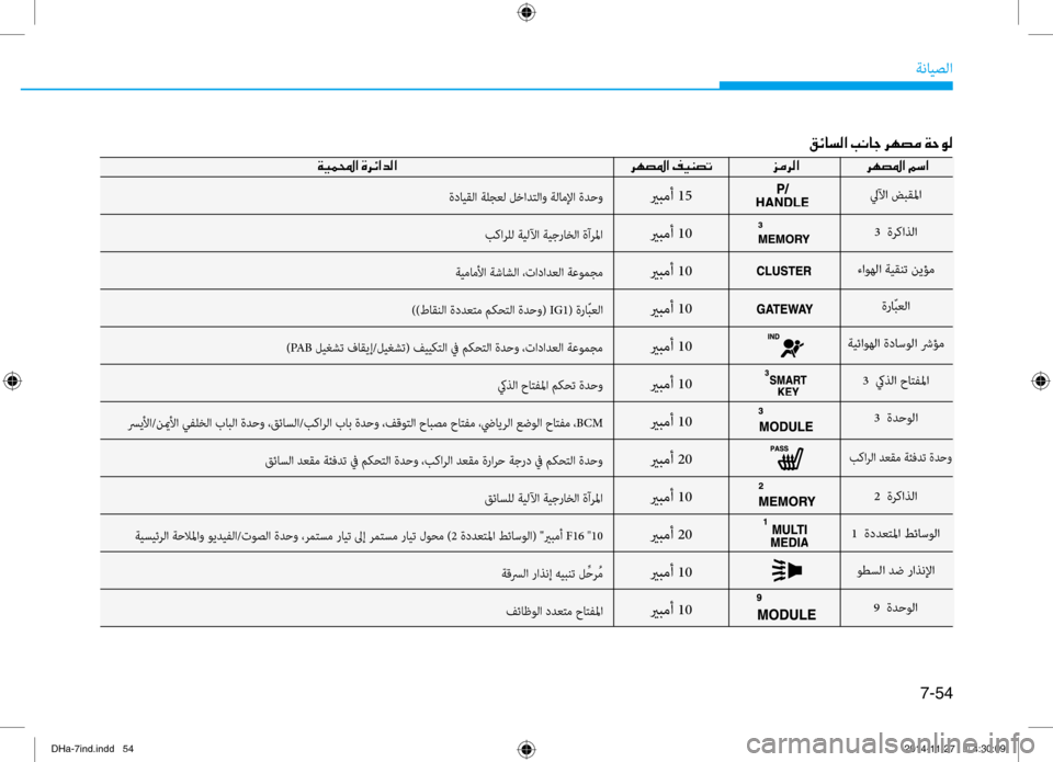 Hyundai Genesis 2016 دليل المالك 7-54
ةنايصلا
001E006800C50074009B003F001E00BE006B003F
يربمأ 15
يربمأ 10
يربمأ 10
يربمأ 10
يربمأ 10
يربمأ 10
يربمأ 10
يربمأ 20
يربمأ 10
يربمأ 20 Hyundai Genesis 2016 دليل المالك 7-54
ةنايصلا
001E006800C50074009B003F001E00BE006B003F
يربمأ 15
يربمأ 10
يربمأ 10
يربمأ 10
يربمأ 10
يربمأ 10
يربمأ 10
يربمأ 20
يربمأ 10
يربمأ 20