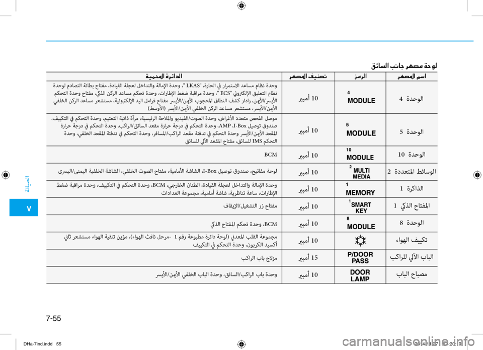 Hyundai Genesis 2016 دليل المالك 0035
ةنايصلا
7-55
يربمأ 10
ةدحول مداصتلا ةناطب حاتفم ،ةدايقلا ةلجعل لنيصخادتلاو ةلاملإا ةدحو ،" LKAS" ،ةراحلا في رار Hyundai Genesis 2016 دليل المالك 0035
ةنايصلا
7-55
يربمأ 10
ةدحول مداصتلا ةناطب حاتفم ،ةدايقلا ةلجعل لنيصخادتلاو ةلاملإا ةدحو ،" LKAS" ،ةراحلا في رار