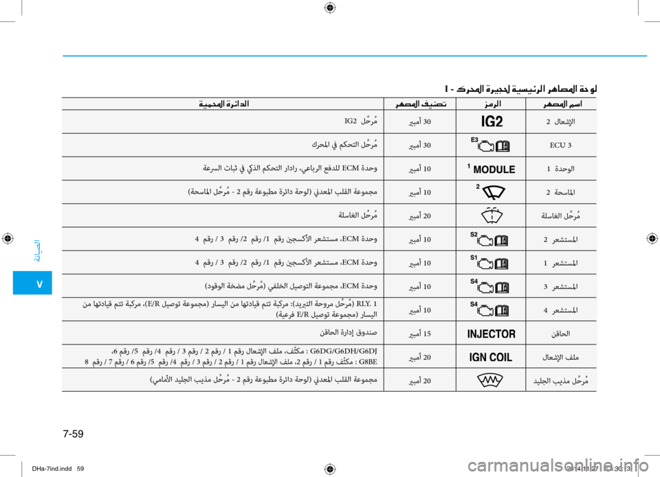 Hyundai Genesis 2016  دليل المالك 0035
ةنايصلا
7-59
يربمأ 30
يربمأ 30
يربمأ 10
يربمأ 10
يربمأ 20
يربمأ 10
يربمأ 10
يربمأ 10
يربمأ 10
يربمأ 15
يربمأ 20
يربمأ 20
IG2
  