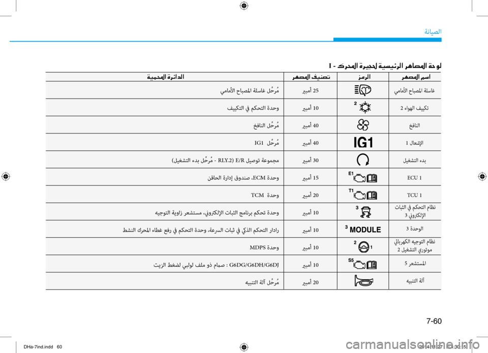 Hyundai Genesis 2016  دليل المالك 7-60
ةنايصلا
يربمأ 25
يربمأ 10
يربمأ 40
يربمأ 40
يربمأ 30
يربمأ 15
يربمأ 20
يربمأ 10
يربمأ 10
يربمأ 10
يربمأ 10
يربمأ 20
يماملأ
