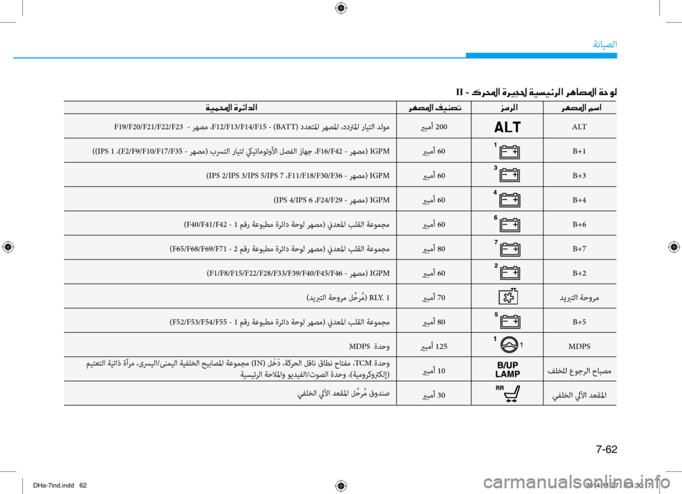 Hyundai Genesis 2016 دليل المالك 7-62
ةنايصلا
يربمأ 200يربمأ 60
يربمأ 60
يربمأ 60
يربمأ 60
يربمأ 80
يربمأ 60
يربمأ 70
يربمأ 80
يربمأ 125 يربمأ 10
يربمأ 30F19/F20/F21/ Hyundai Genesis 2016 دليل المالك 7-62
ةنايصلا
يربمأ 200يربمأ 60
يربمأ 60
يربمأ 60
يربمأ 60
يربمأ 80
يربمأ 60
يربمأ 70
يربمأ 80
يربمأ 125 يربمأ 10
يربمأ 30F19/F20/F21/