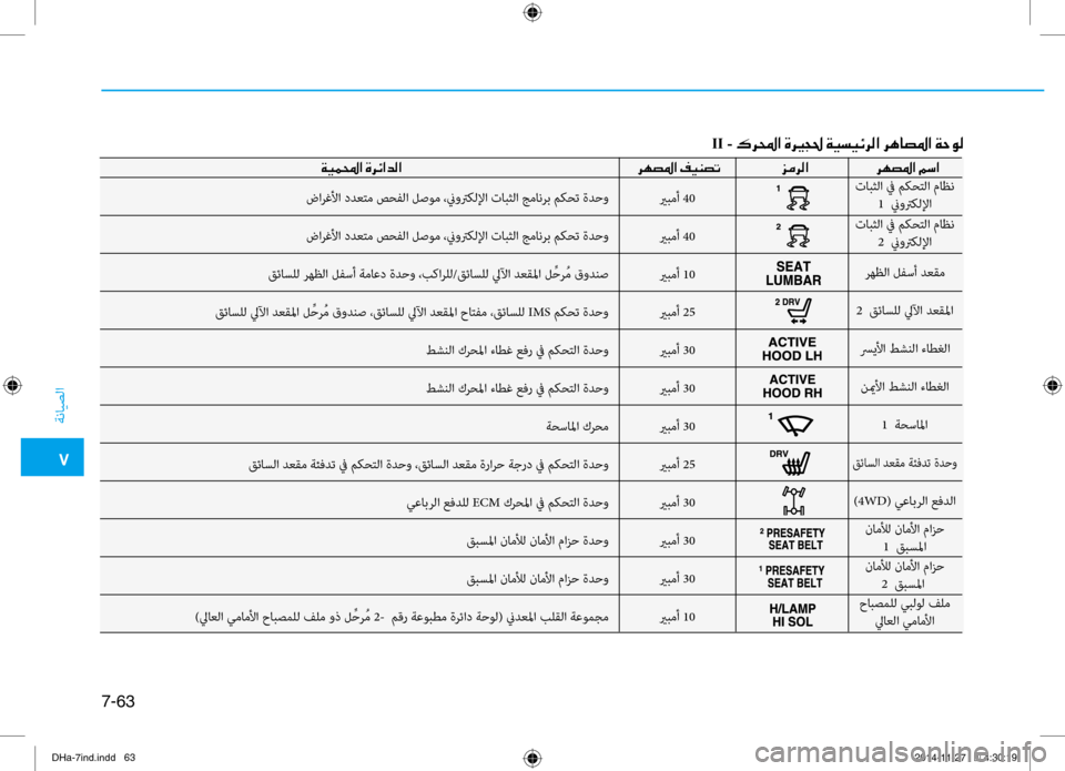 Hyundai Genesis 2016  دليل المالك 0035
ةنايصلا
7-63
يربمأ 40
يربمأ 40
يربمأ 10
يربمأ 25
يربمأ 30
يربمأ 30
يربمأ 30
يربمأ 25
يربمأ 30
يربمأ 30
يربمأ 30
يربمأ 10
ضار