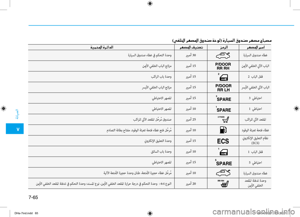 Hyundai Genesis 2016  دليل المالك 0035
ةنايصلا
7-65
يربمأ 30
يربمأ 15
يربمأ 15
يربمأ 15
يربمأ 15
يربمأ 10
يربمأ 25
يربمأ 10
يربمأ 15
يربمأ 10
يربمأ 15
يربمأ 10
يرب