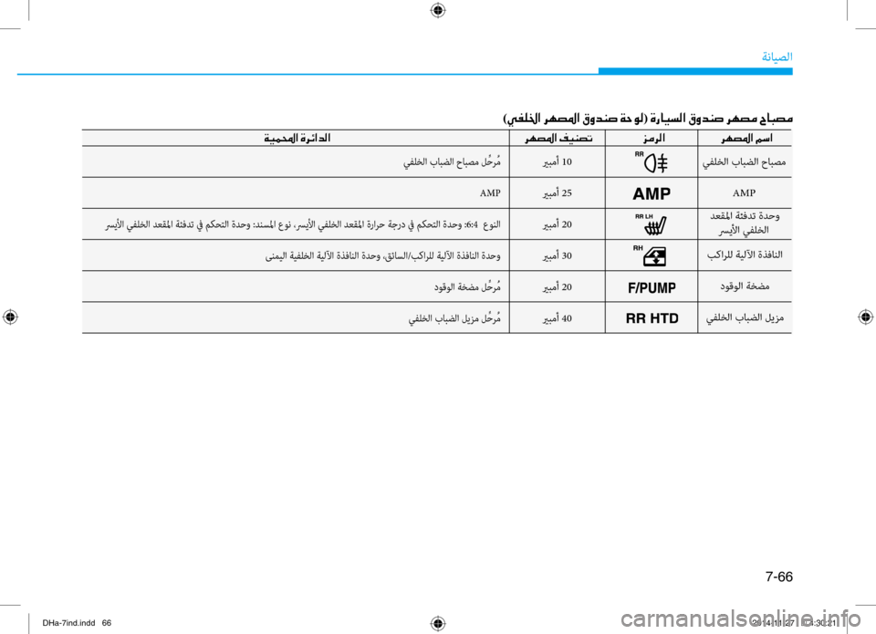 Hyundai Genesis 2016  دليل المالك 7-66
ةنايصلا
يربمأ 10
يربمأ 25
يربمأ 20
يربمأ 30
يربمأ 20
يربمأ 40يفلخلا بابضلا حابصم ل ِّحر ُمAMP
سريلأا يفلخلا دعقلما 
