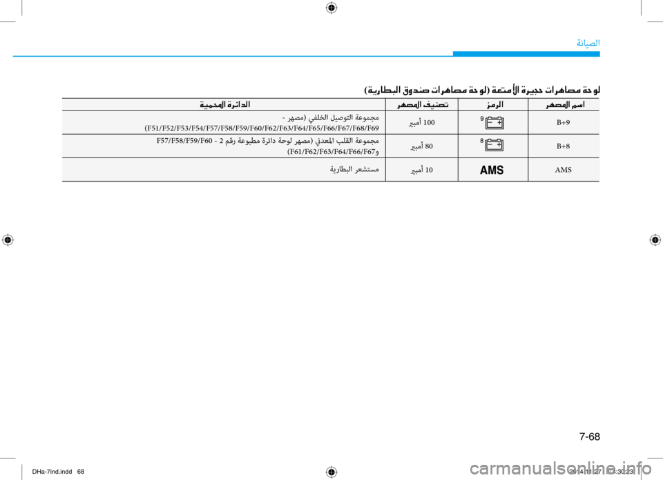 Hyundai Genesis 2016  دليل المالك 7-68
ةنايصلا
يربمأ 100يربمأ 80
يربمأ 10
  - رنيbصم( يفلخلا ليصوتلا ةعومجم 
)F51/F52/F53/F54/F57/F58/F59/F60/F62/F63/F64/F65/F66/F67/F68/F69B+9
B+8
AMS
)00