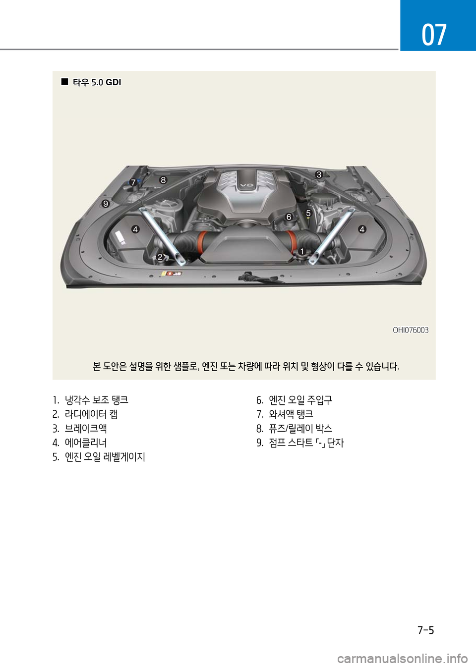 Hyundai Genesis 2016  EQ900 HI - 사용 설명서 (in Korean) 7-5
07
1. 냉각수 보조 탱크 
2. 라디에이터 캡
3. 브레이크액
4.   에어클리너
5. 엔진 오일 레벨게이지
6. 엔진 오일 주입구 
7. 와셔액 탱크 
8. 퓨즈/릴레이 